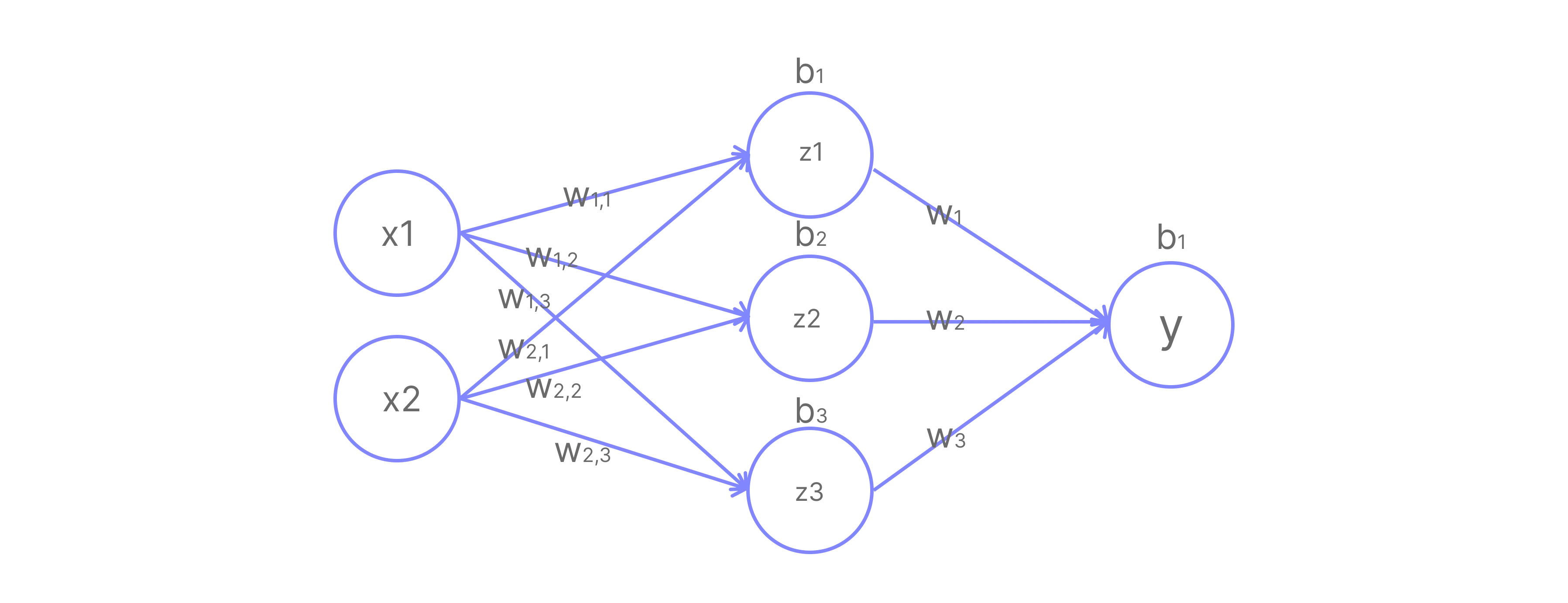 Neural Network