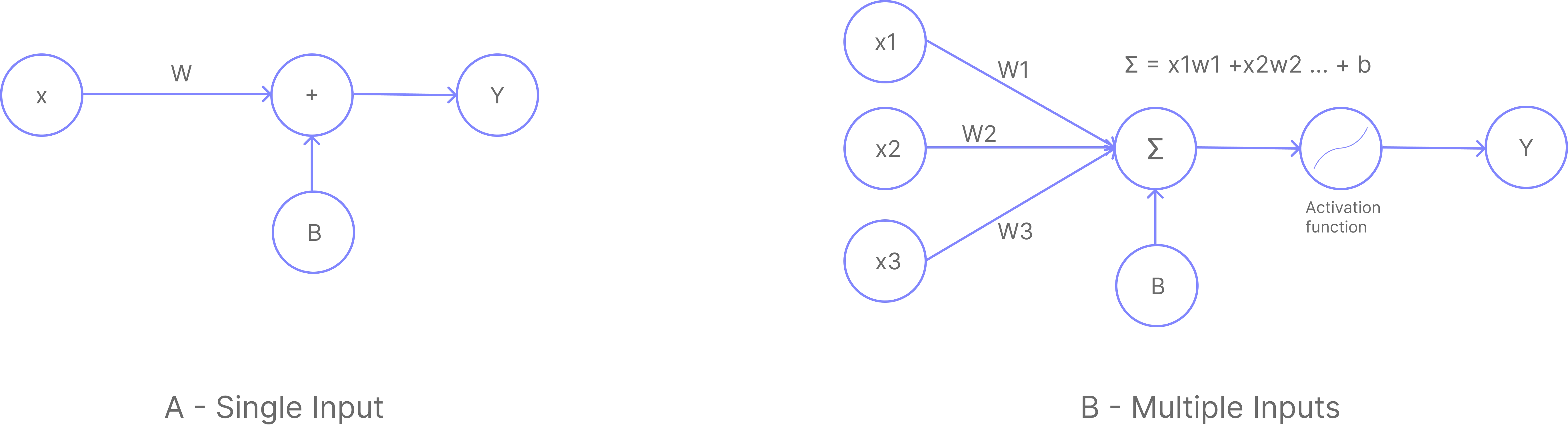 Perceptron